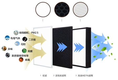 靜音送風(fēng)機,新風(fēng)換氣機,單向流新風(fēng)系統(tǒng),全熱交換器廠家采用低能耗直流無刷電機，可365天24小時持續(xù)運作，壽命長達70000小時以上